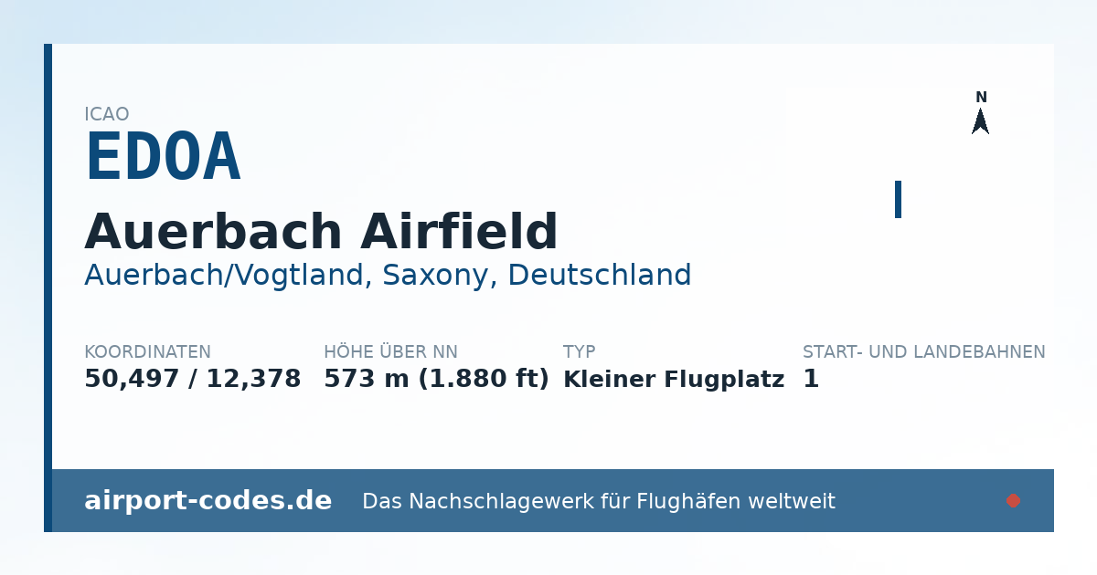 Generierte Übersichtsgrafik zum Flughafen Auerbach Airfield mit Codes, Koordinaten und Bahnenskizze