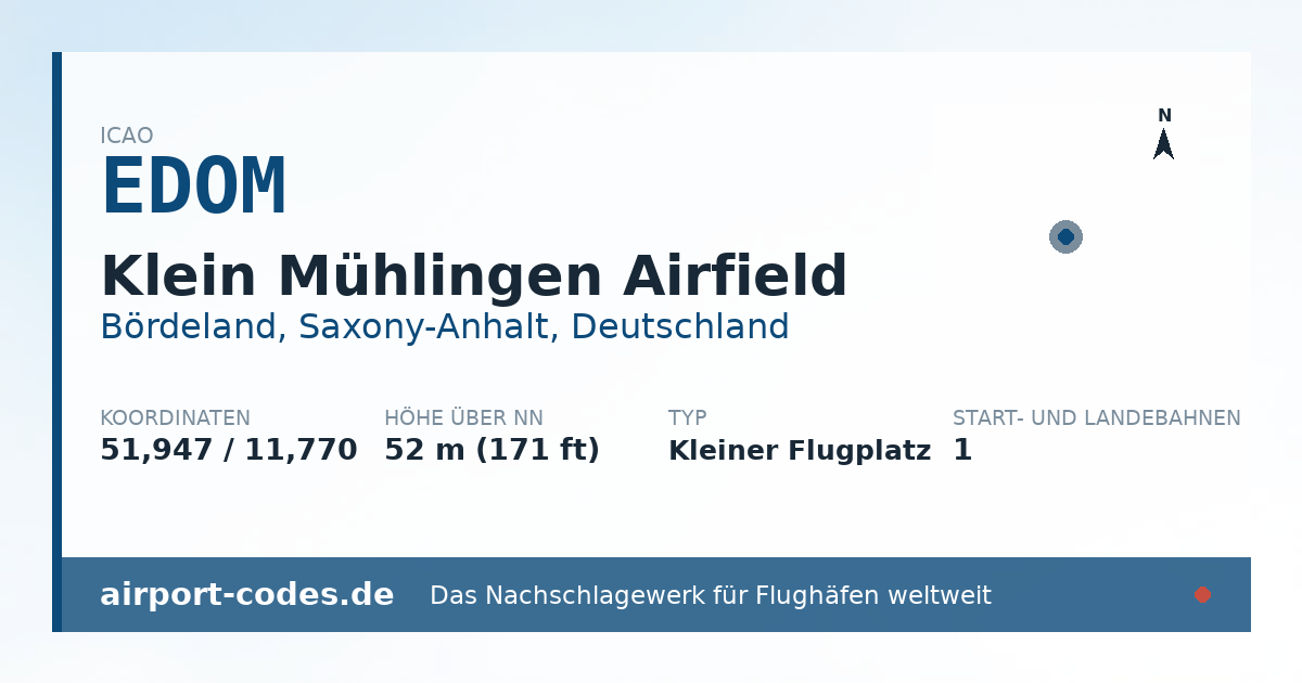 Generierte Übersichtsgrafik zum Flughafen Klein Mühlingen Airfield mit Codes, Koordinaten und Bahnenskizze