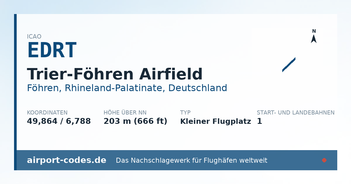 Generierte Übersichtsgrafik zum Flughafen Trier-Föhren Airfield mit Codes, Koordinaten und Bahnenskizze