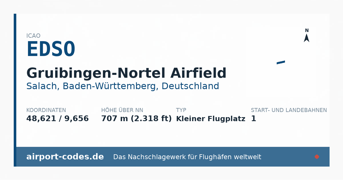 Generierte Übersichtsgrafik zum Flughafen Gruibingen-Nortel Airfield mit Codes, Koordinaten und Bahnenskizze