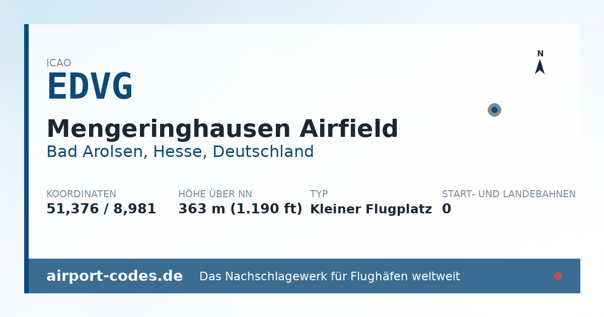Generierte Übersichtsgrafik zum Flughafen Mengeringhausen Airfield mit Codes, Koordinaten und Bahnenskizze