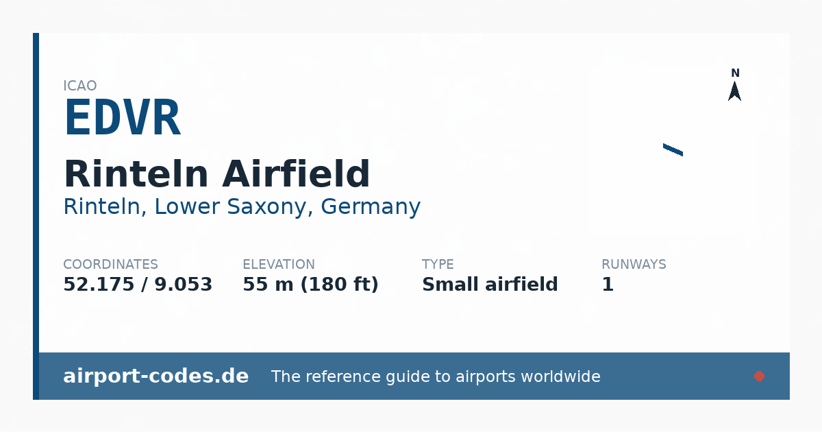 Generated summary graphic for Rinteln Airfield showing codes, coordinates and a runway sketch