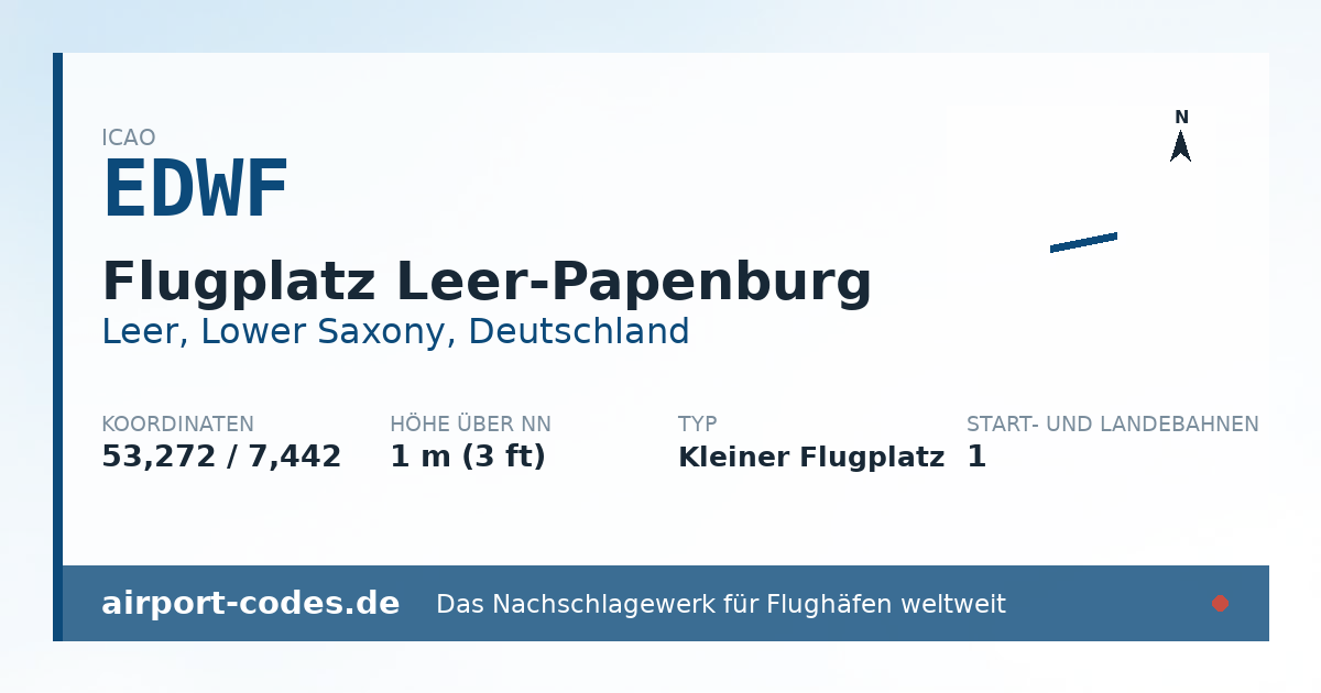 Generierte Übersichtsgrafik zum Flughafen Flugplatz Leer-Papenburg mit Codes, Koordinaten und Bahnenskizze