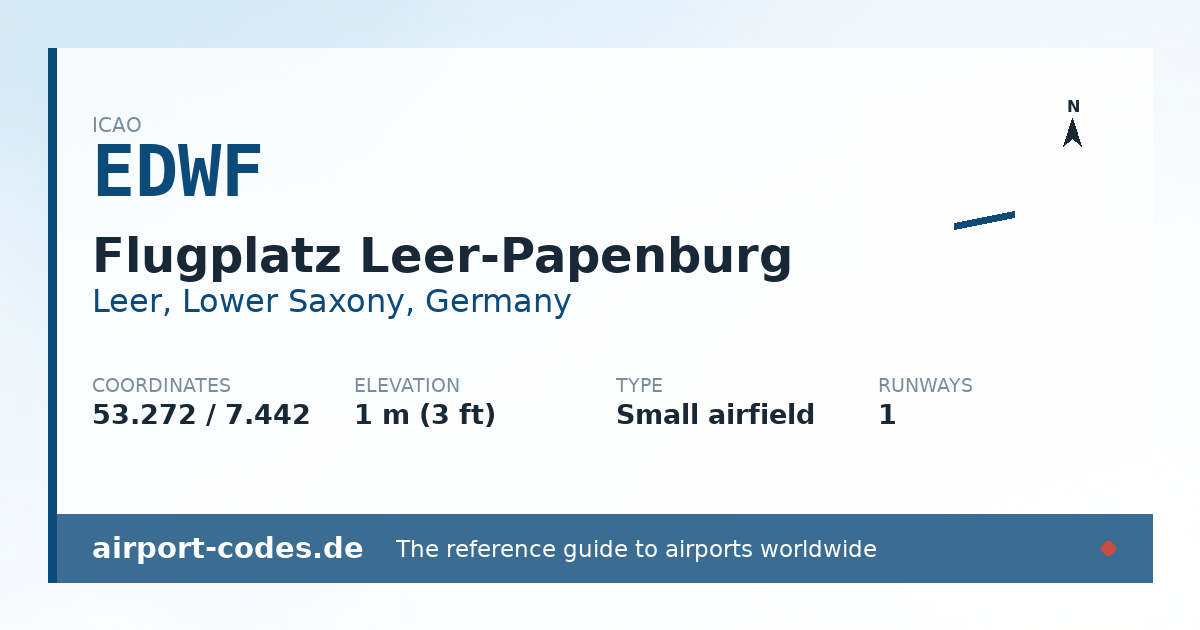 Generated summary graphic for Flugplatz Leer-Papenburg showing codes, coordinates and a runway sketch
