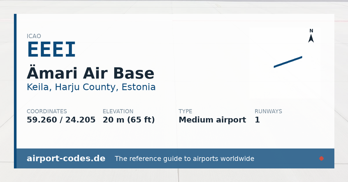 Generated summary graphic for Ämari Air Base showing codes, coordinates and a runway sketch