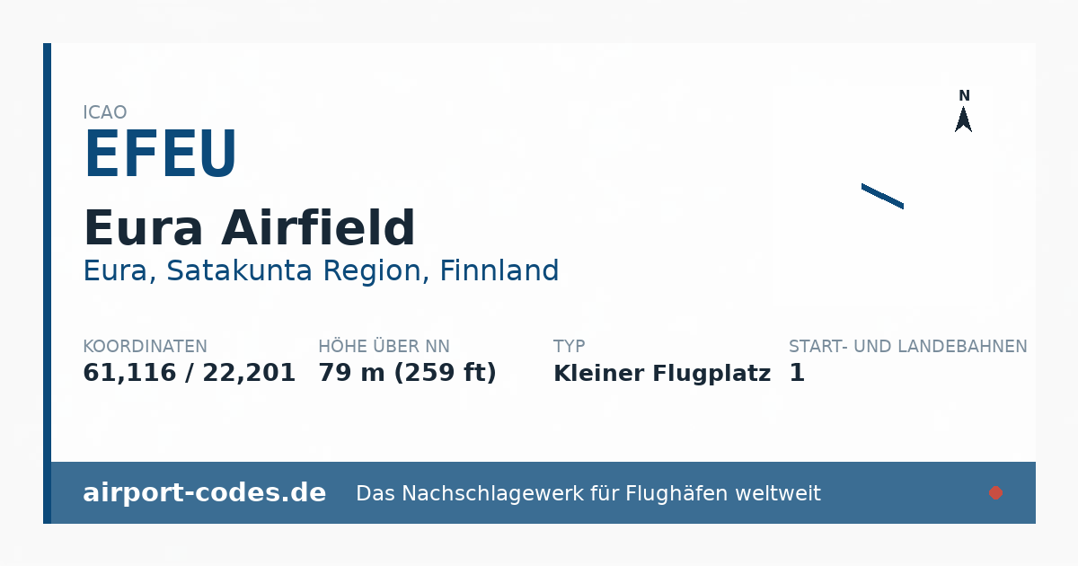Generierte Übersichtsgrafik zum Flughafen Eura Airfield mit Codes, Koordinaten und Bahnenskizze