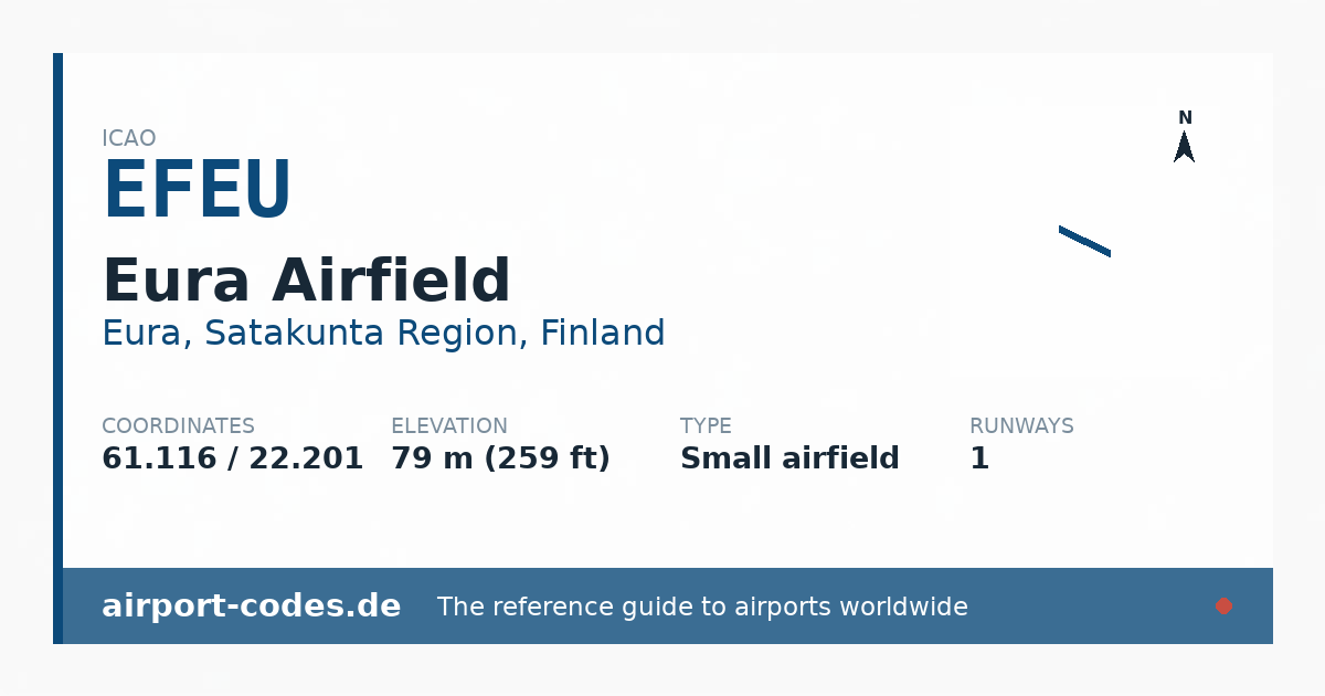 Generated summary graphic for Eura Airfield showing codes, coordinates and a runway sketch