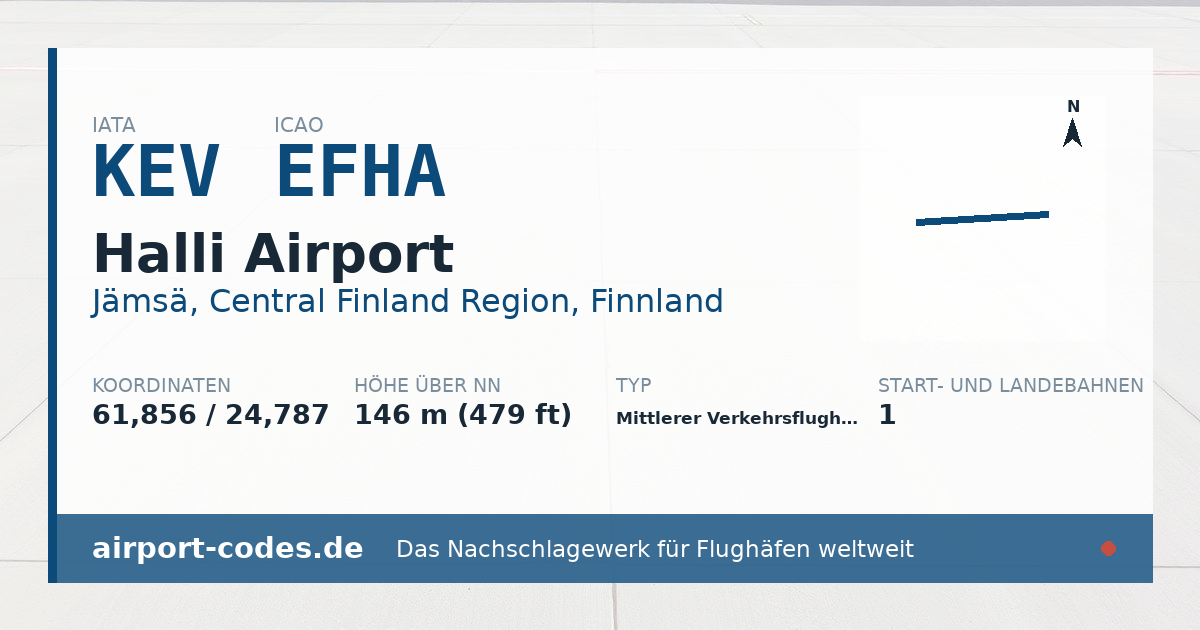 Generierte Übersichtsgrafik zum Flughafen Halli Airport mit Codes, Koordinaten und Bahnenskizze