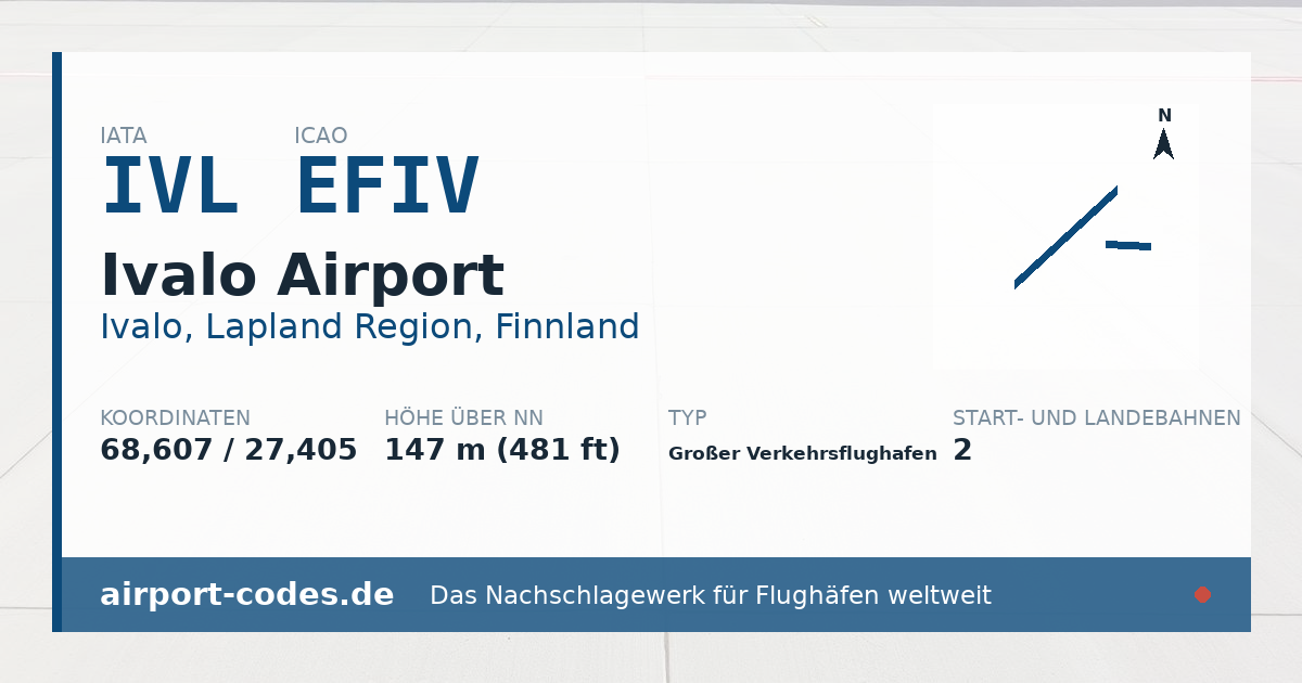Generierte Übersichtsgrafik zum Flughafen Ivalo Airport mit Codes, Koordinaten und Bahnenskizze