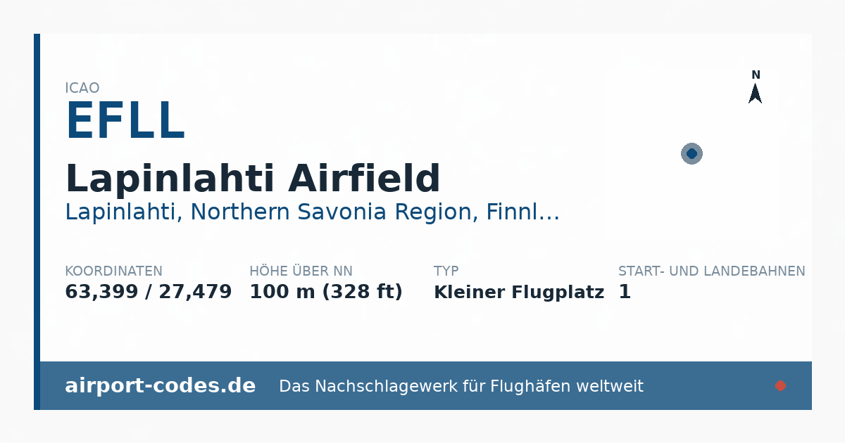 Generierte Übersichtsgrafik zum Flughafen Lapinlahti Airfield mit Codes, Koordinaten und Bahnenskizze