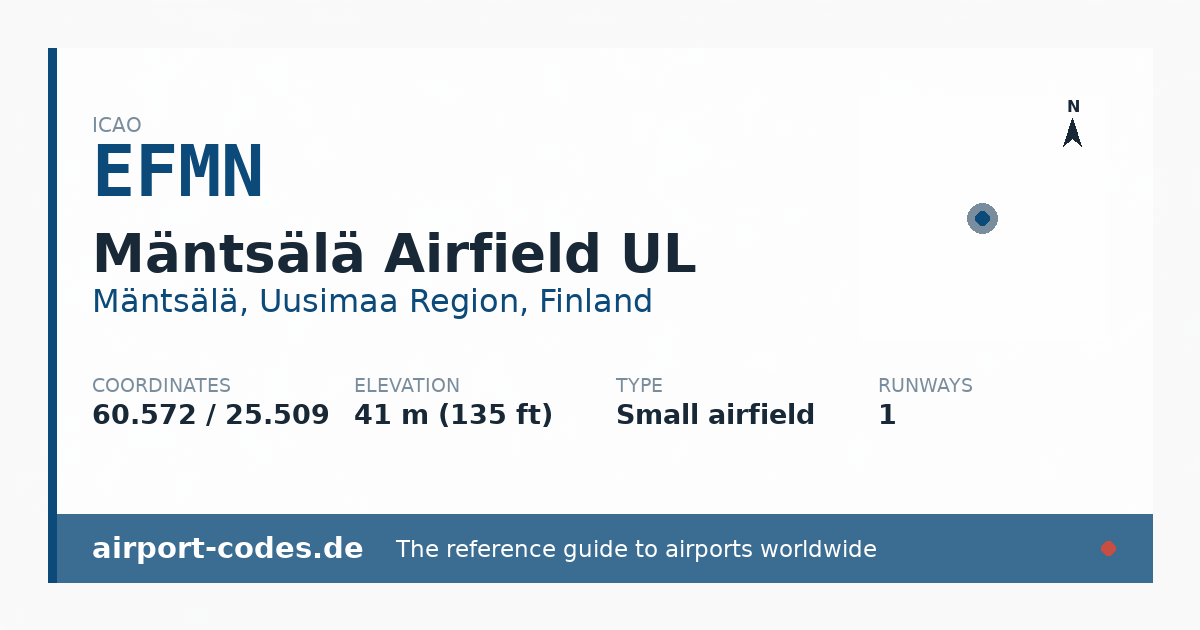 Generated summary graphic for Mäntsälä Airfield UL showing codes, coordinates and a runway sketch
