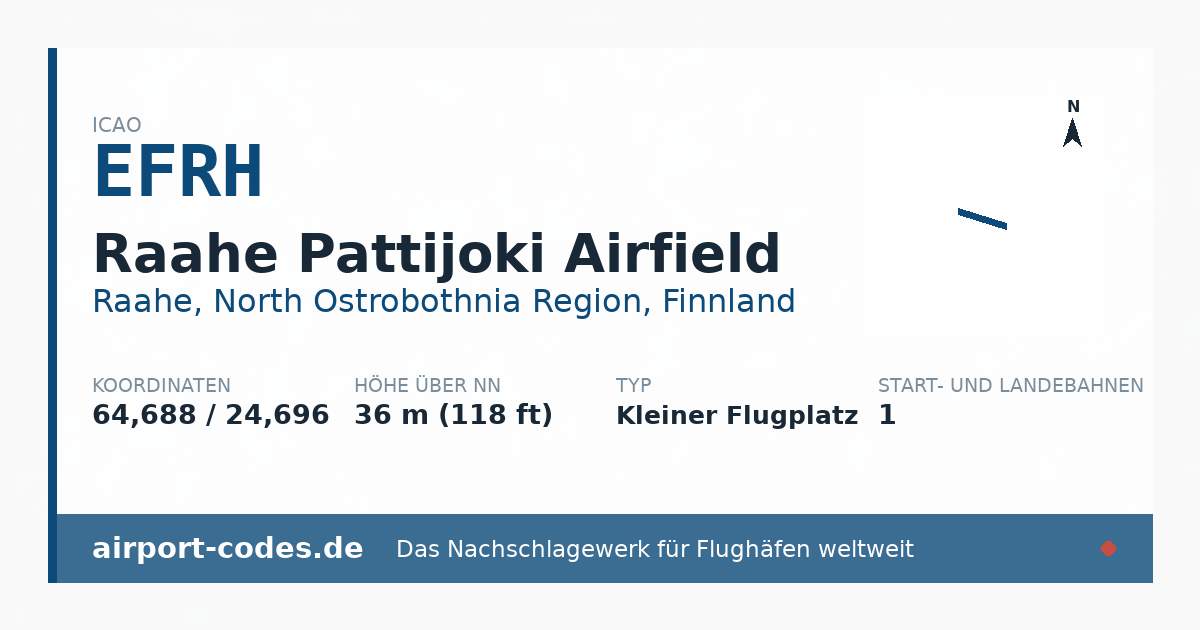 Generierte Übersichtsgrafik zum Flughafen Raahe Pattijoki Airfield mit Codes, Koordinaten und Bahnenskizze