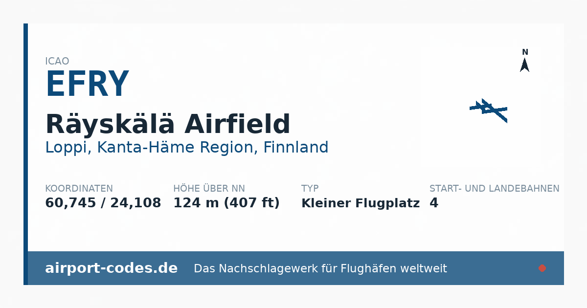 Generierte Übersichtsgrafik zum Flughafen Räyskälä Airfield mit Codes, Koordinaten und Bahnenskizze