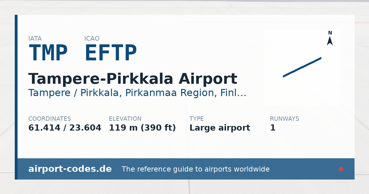 Generated summary graphic for Tampere-Pirkkala Airport showing codes, coordinates and a runway sketch
