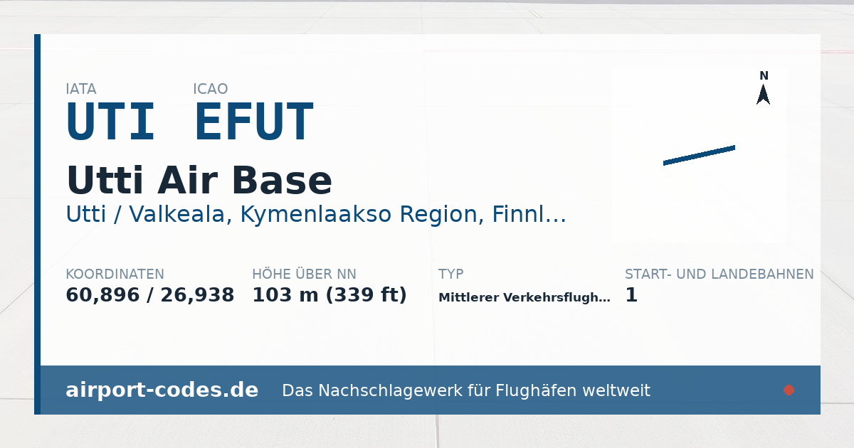 Generierte Übersichtsgrafik zum Flughafen Utti Air Base mit Codes, Koordinaten und Bahnenskizze