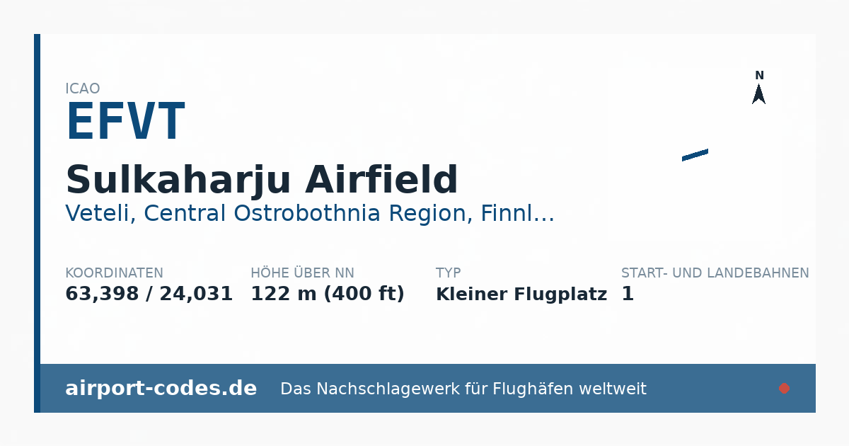 Generierte Übersichtsgrafik zum Flughafen Sulkaharju Airfield mit Codes, Koordinaten und Bahnenskizze