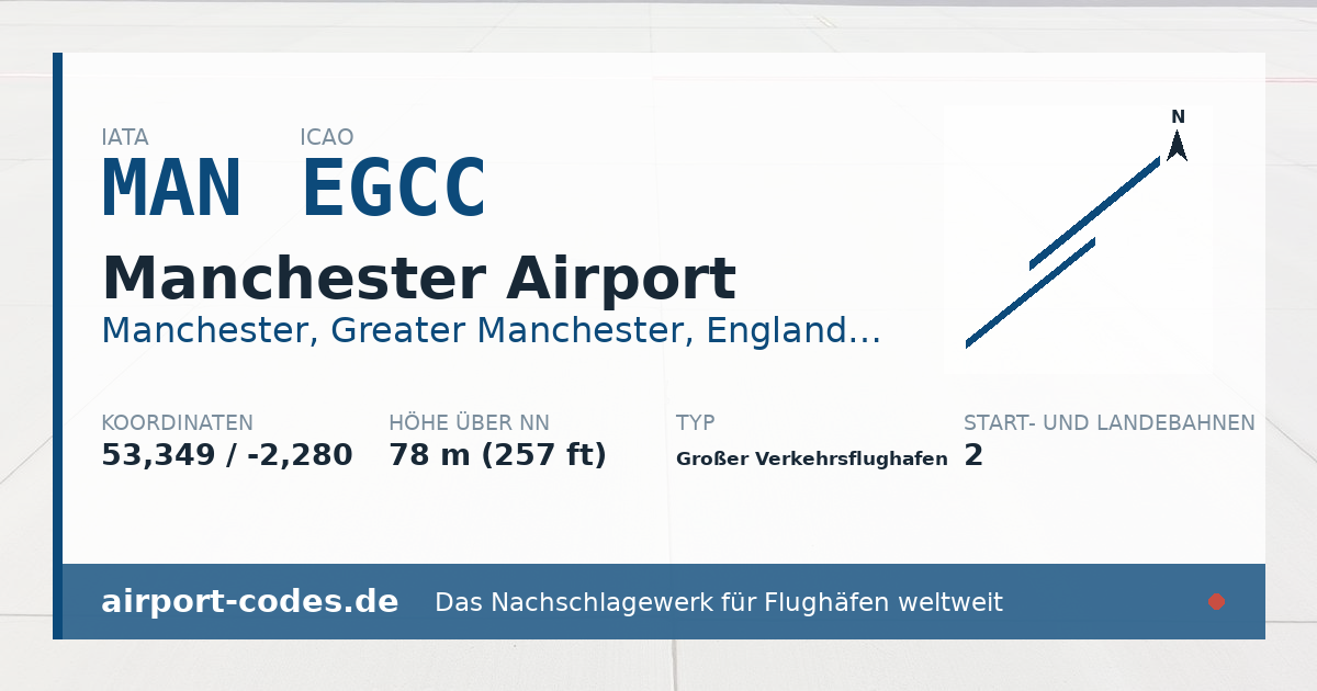 Generierte Übersichtsgrafik zum Flughafen Manchester Airport mit Codes, Koordinaten und Bahnenskizze