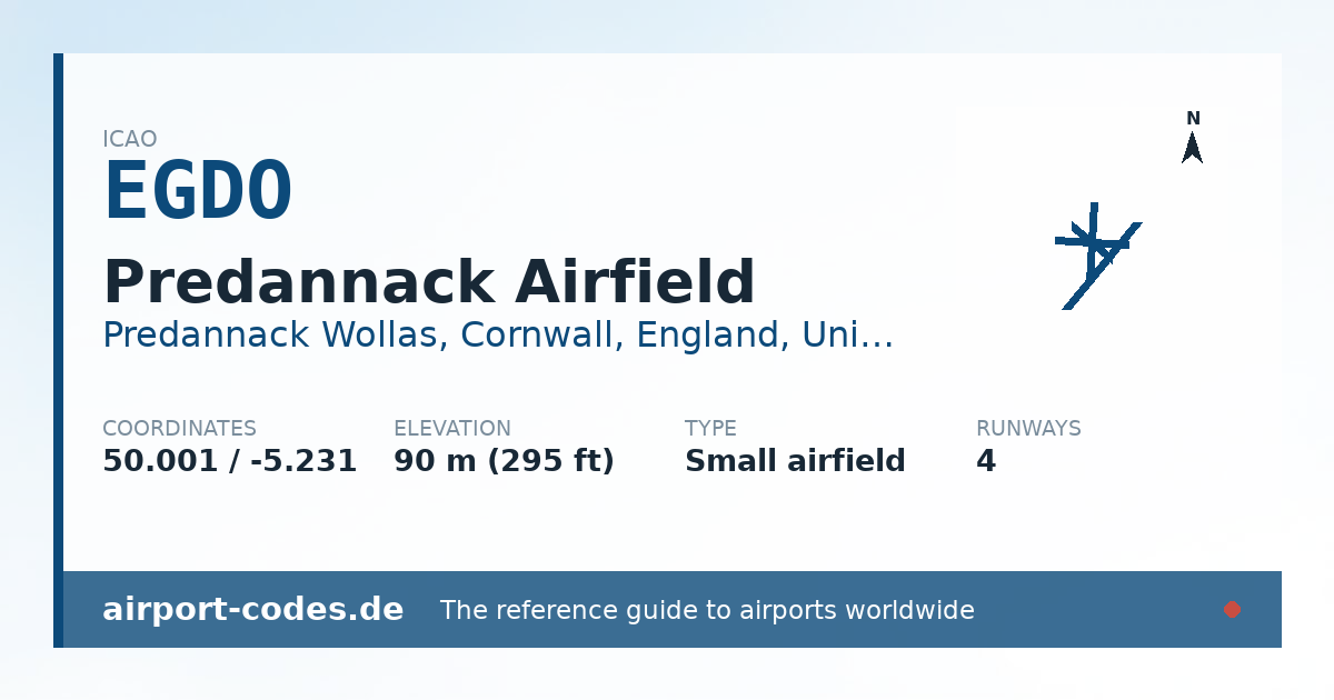 Generated summary graphic for Predannack Airfield showing codes, coordinates and a runway sketch