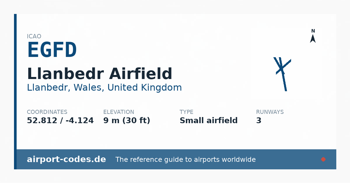 Generated summary graphic for Llanbedr Airfield showing codes, coordinates and a runway sketch