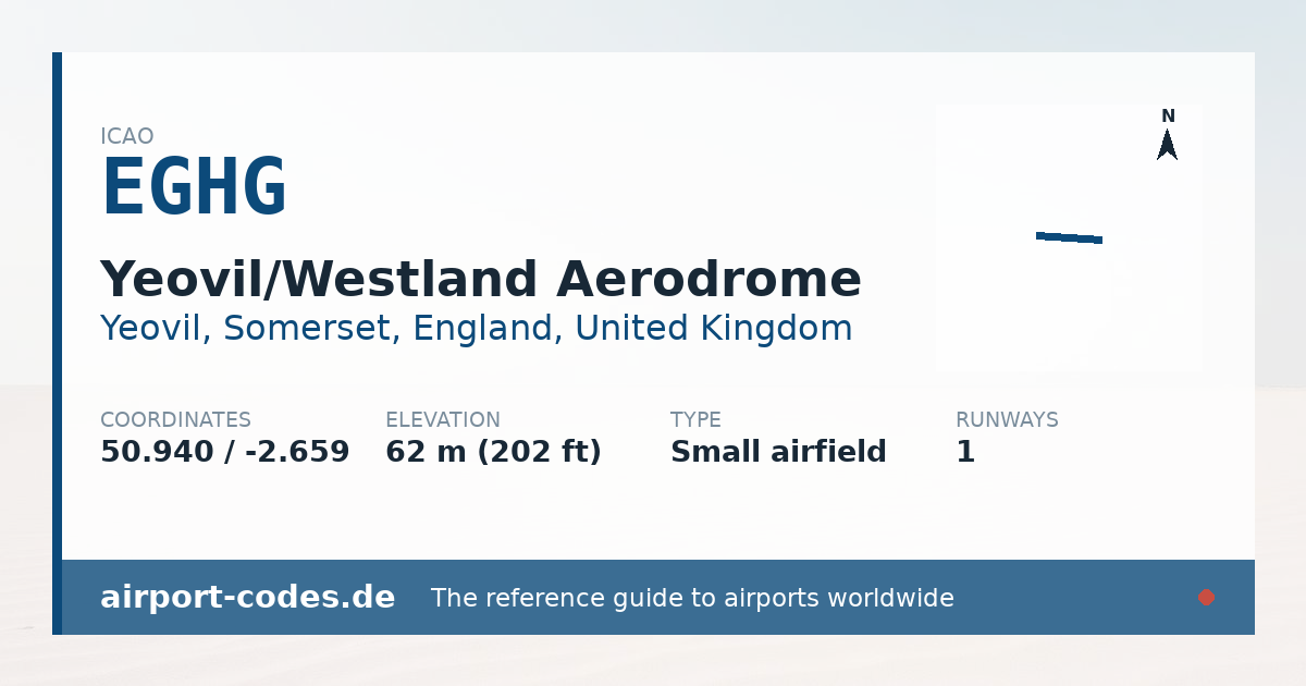 Generated summary graphic for Yeovil/Westland Aerodrome showing codes, coordinates and a runway sketch