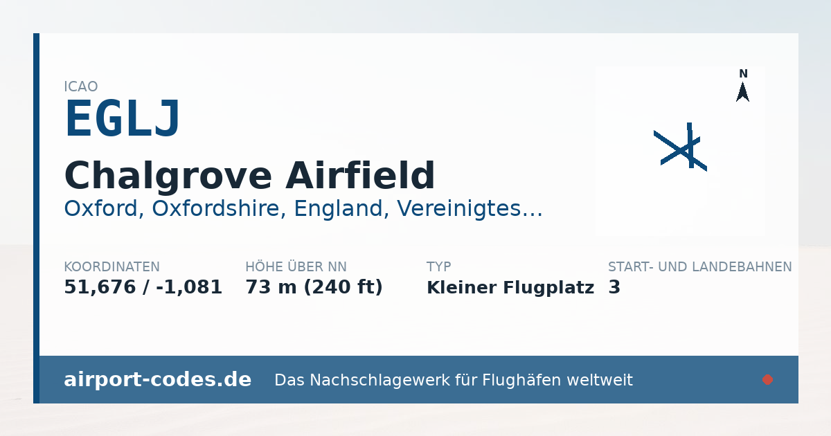 Generierte Übersichtsgrafik zum Flughafen Chalgrove Airfield mit Codes, Koordinaten und Bahnenskizze