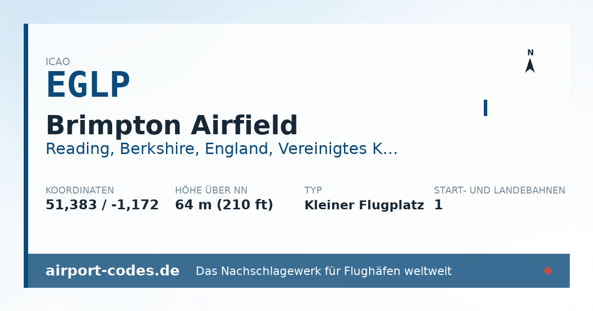 Generierte Übersichtsgrafik zum Flughafen Brimpton Airfield mit Codes, Koordinaten und Bahnenskizze