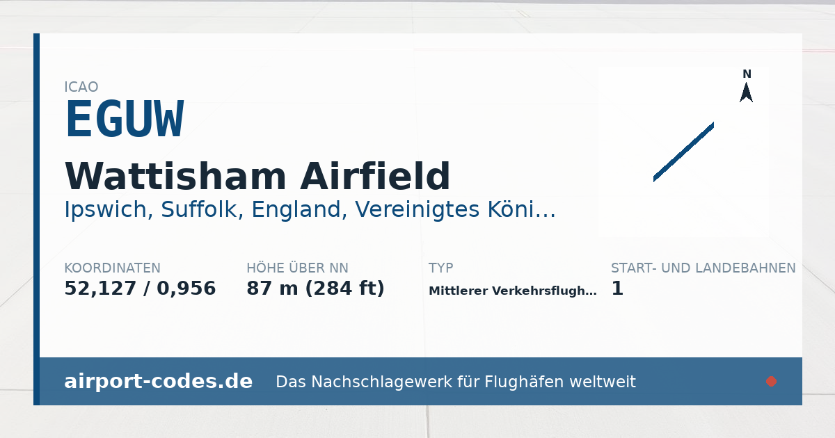 Generierte Übersichtsgrafik zum Flughafen Wattisham Airfield mit Codes, Koordinaten und Bahnenskizze