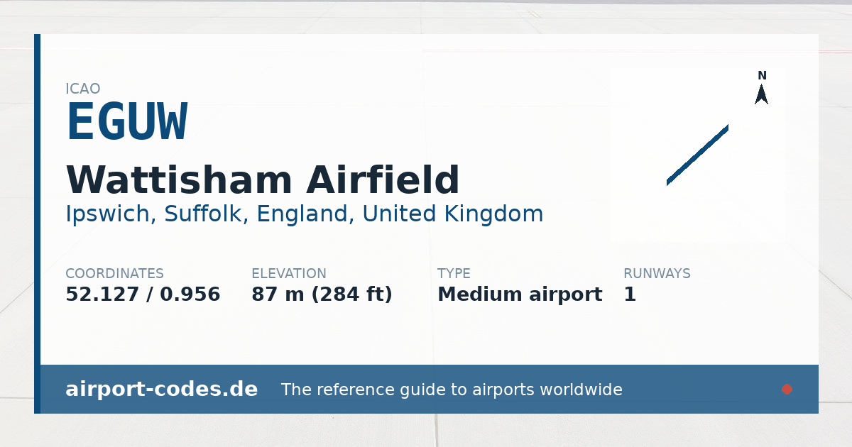 Generated summary graphic for Wattisham Airfield showing codes, coordinates and a runway sketch