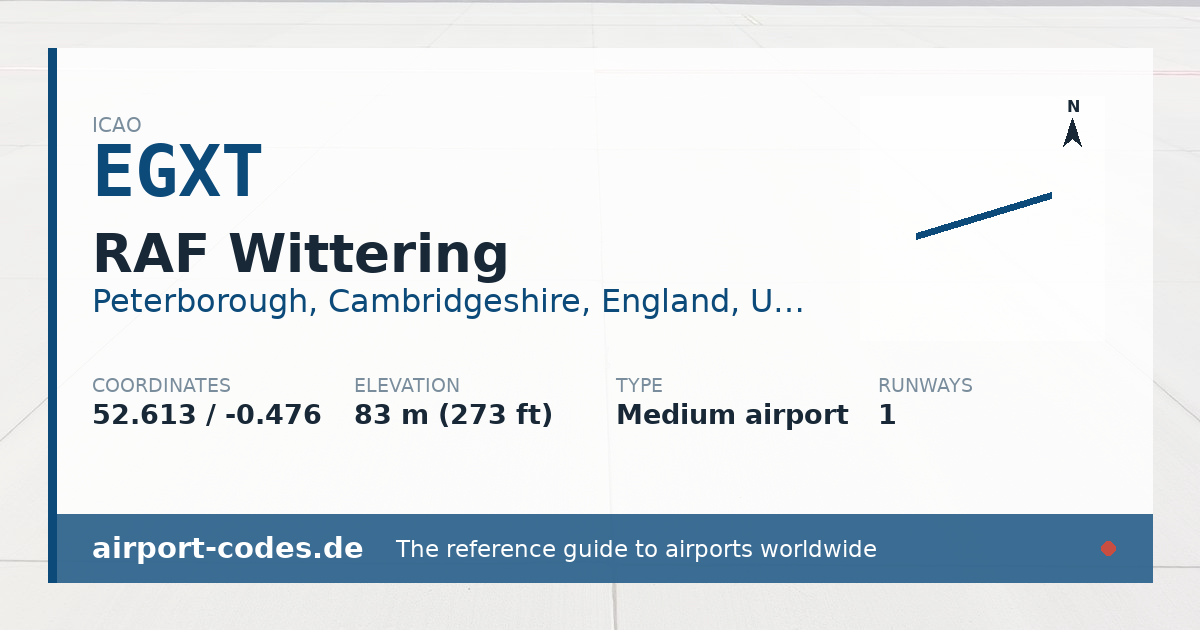 Generated summary graphic for RAF Wittering showing codes, coordinates and a runway sketch