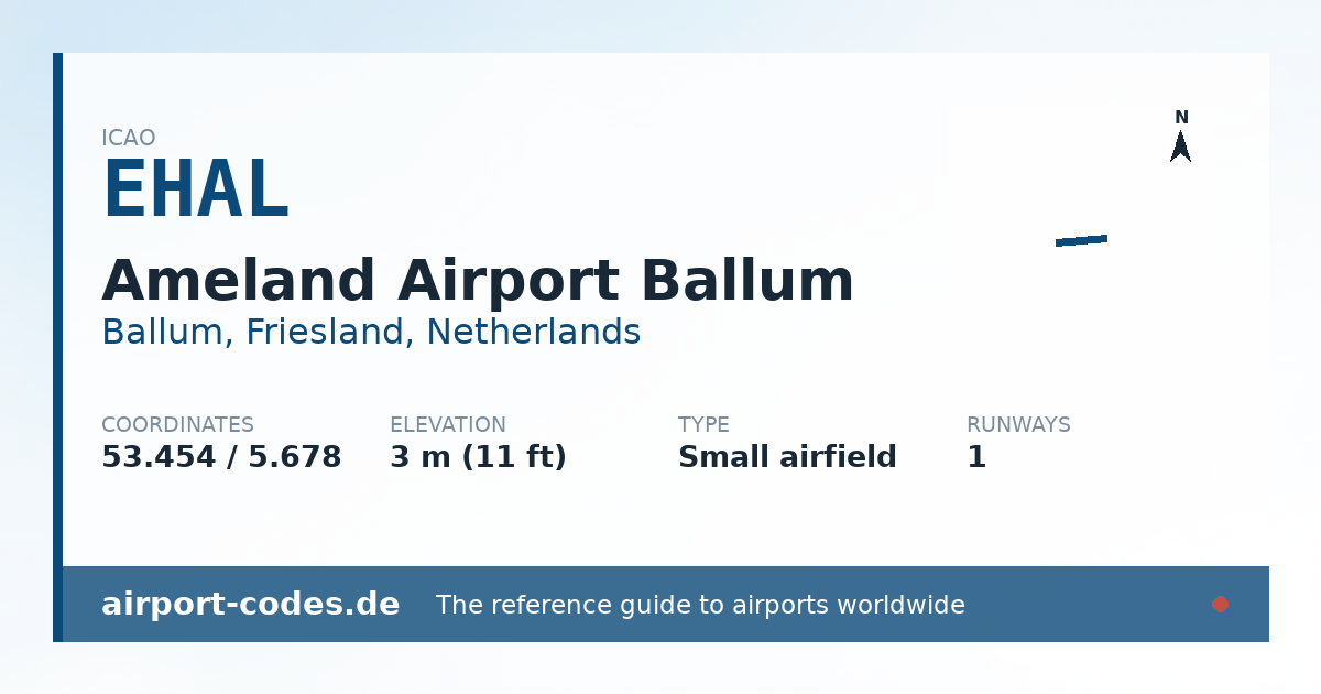 Generated summary graphic for Ameland Airport Ballum showing codes, coordinates and a runway sketch