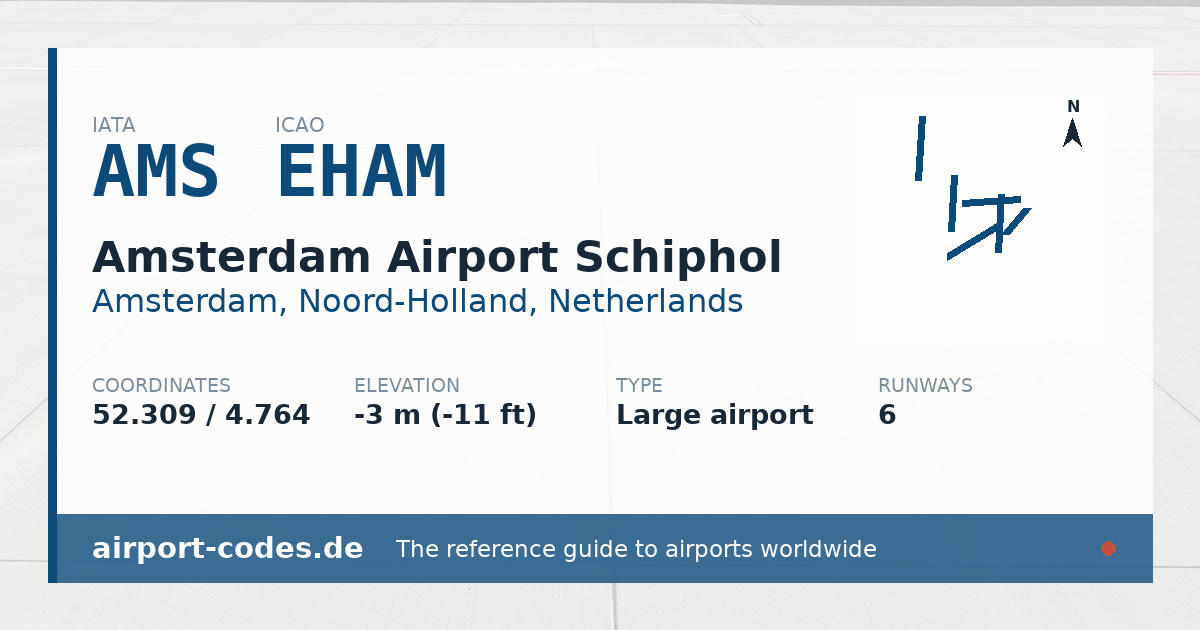 Generated summary graphic for Amsterdam Airport Schiphol showing codes, coordinates and a runway sketch