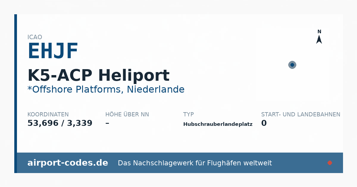Generierte Übersichtsgrafik zum Flughafen K5-ACP Heliport mit Codes, Koordinaten und Bahnenskizze