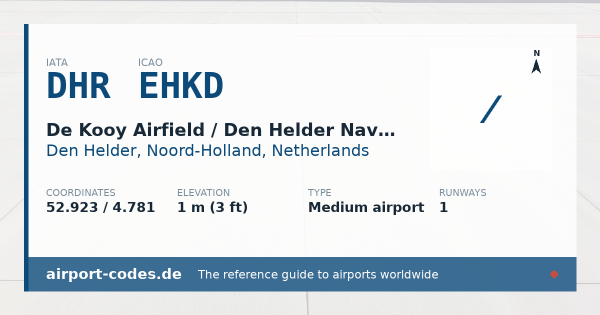 Generated summary graphic for De Kooy Airfield / Den Helder Naval Air Station showing codes, coordinates and a runway sketch
