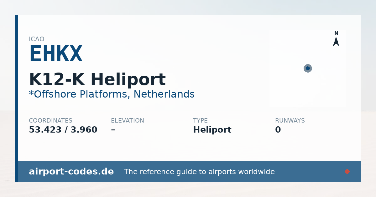 Generated summary graphic for K12-K Heliport showing codes, coordinates and a runway sketch