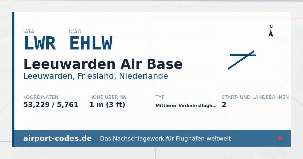 Generierte Übersichtsgrafik zum Flughafen Leeuwarden Air Base mit Codes, Koordinaten und Bahnenskizze