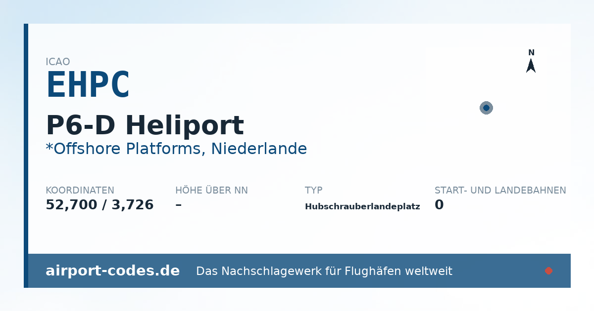 Generierte Übersichtsgrafik zum Flughafen P6-D Heliport mit Codes, Koordinaten und Bahnenskizze