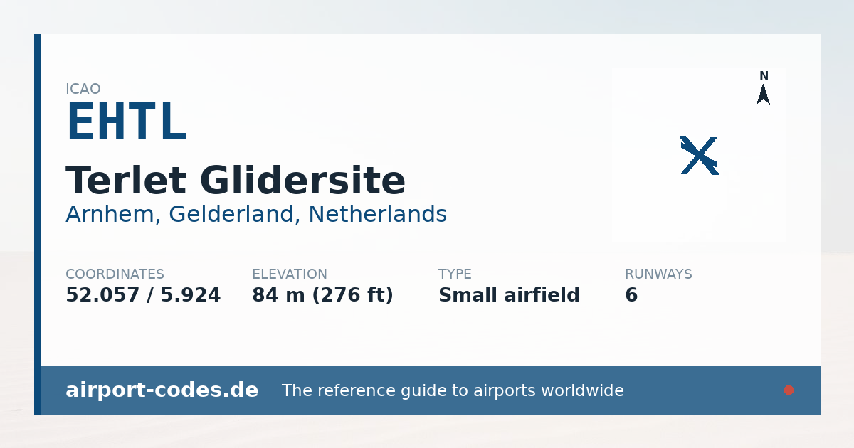 Generated summary graphic for Terlet Glidersite showing codes, coordinates and a runway sketch
