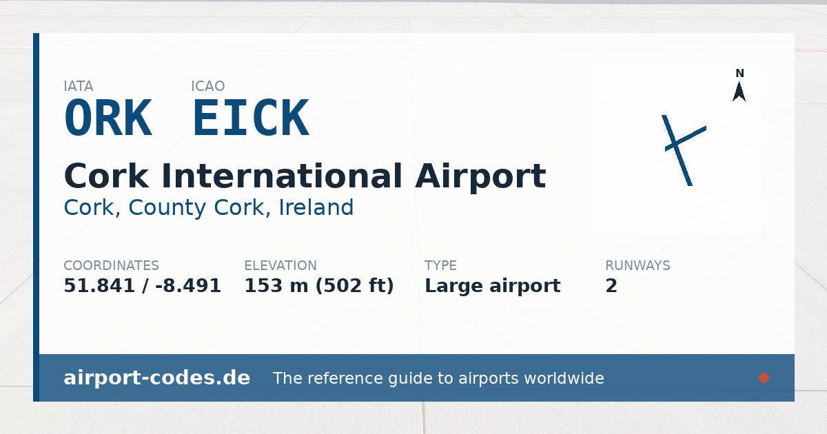 Generated summary graphic for Cork International Airport showing codes, coordinates and a runway sketch