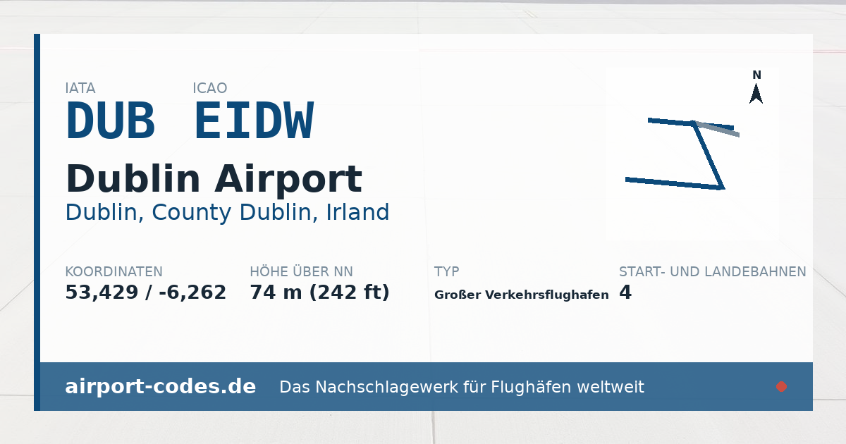 Generierte Übersichtsgrafik zum Flughafen Dublin Airport mit Codes, Koordinaten und Bahnenskizze