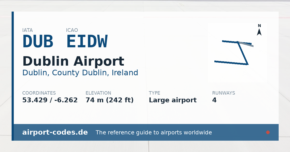 Generated summary graphic for Dublin Airport showing codes, coordinates and a runway sketch