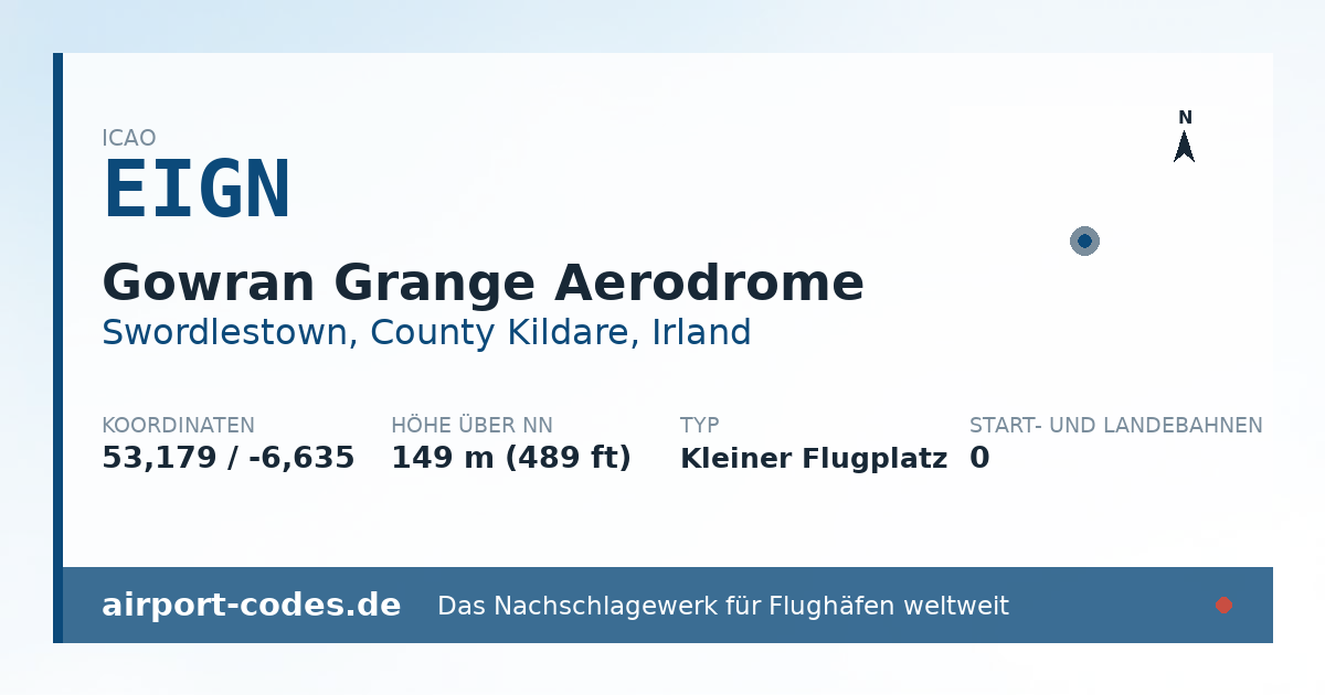 Generierte Übersichtsgrafik zum Flughafen Gowran Grange Aerodrome mit Codes, Koordinaten und Bahnenskizze