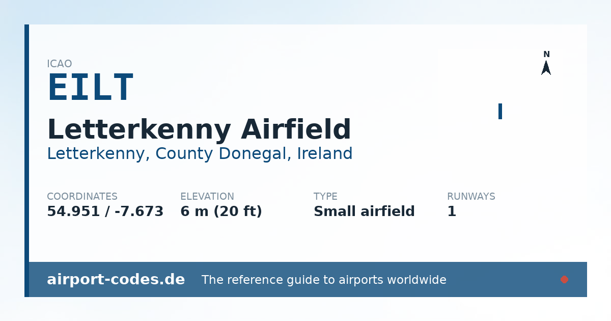 Generated summary graphic for Letterkenny Airfield showing codes, coordinates and a runway sketch