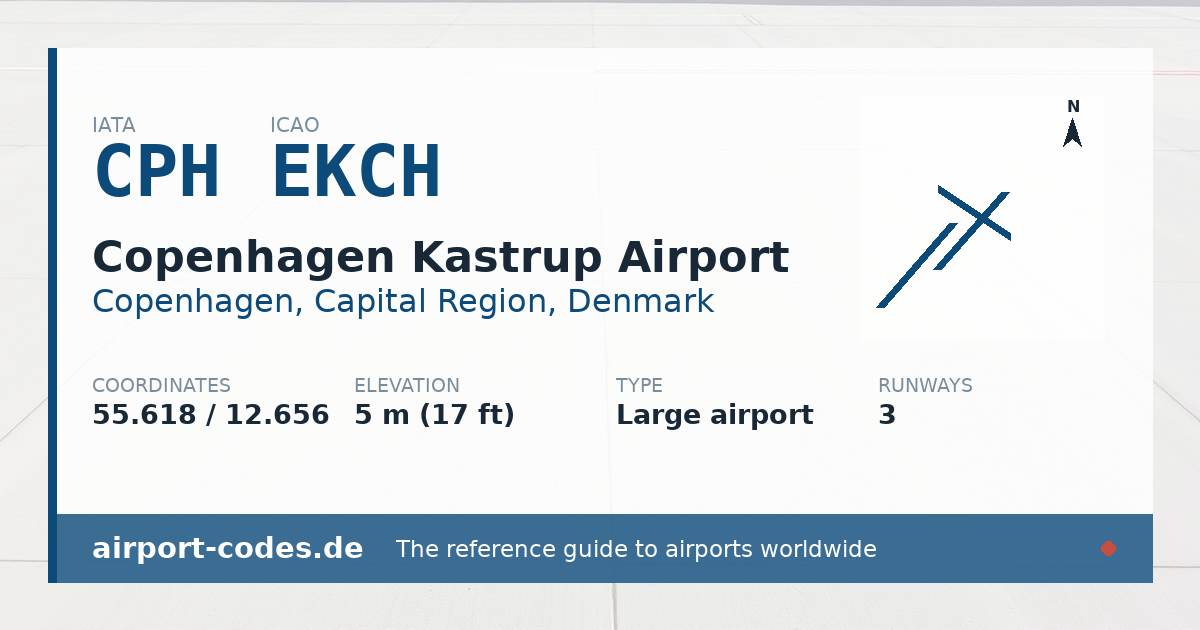 Generated summary graphic for Copenhagen Kastrup Airport showing codes, coordinates and a runway sketch