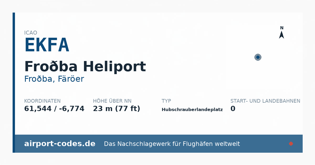 Generierte Übersichtsgrafik zum Flughafen Froðba Heliport mit Codes, Koordinaten und Bahnenskizze
