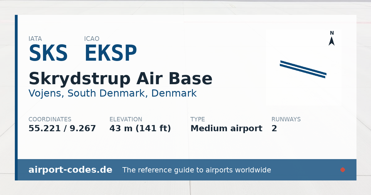 Generated summary graphic for Skrydstrup Air Base showing codes, coordinates and a runway sketch