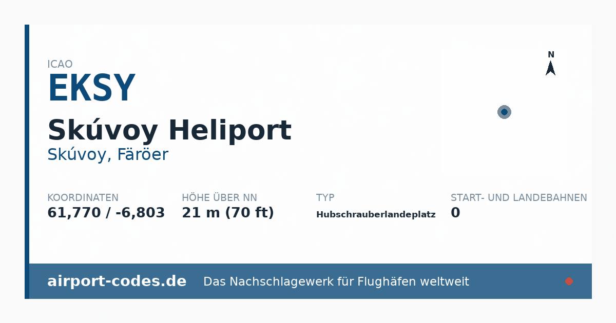 Generierte Übersichtsgrafik zum Flughafen Skúvoy Heliport mit Codes, Koordinaten und Bahnenskizze