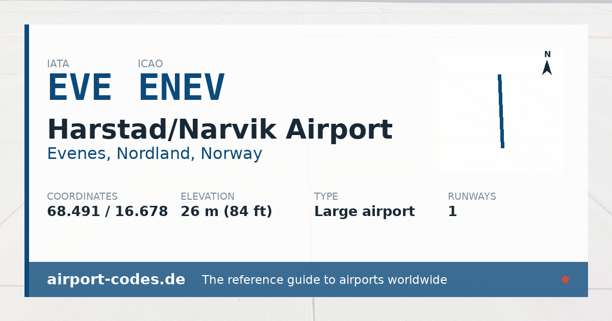 Generated summary graphic for Harstad/Narvik Airport showing codes, coordinates and a runway sketch