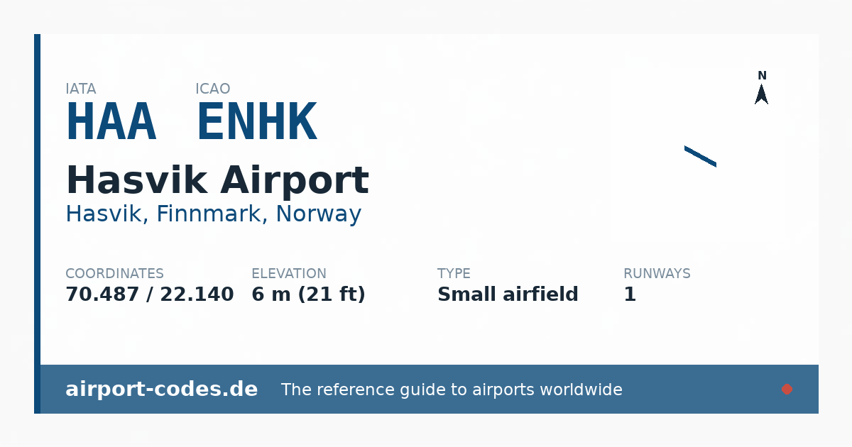 Generated summary graphic for Hasvik Airport showing codes, coordinates and a runway sketch