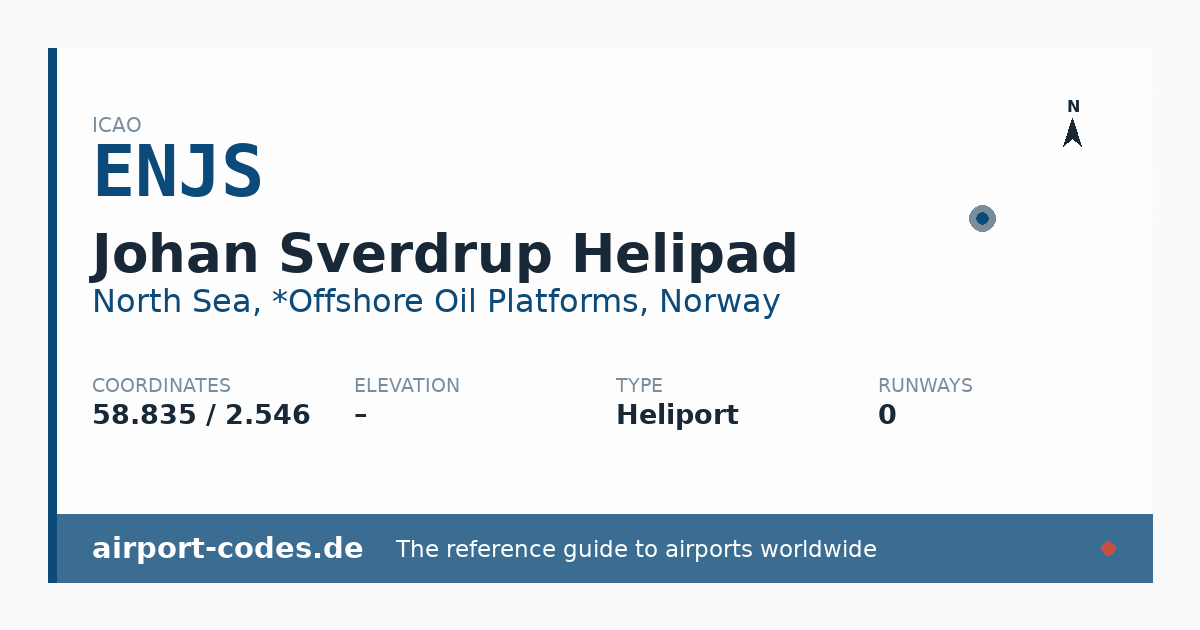 Generated summary graphic for Johan Sverdrup Helipad showing codes, coordinates and a runway sketch