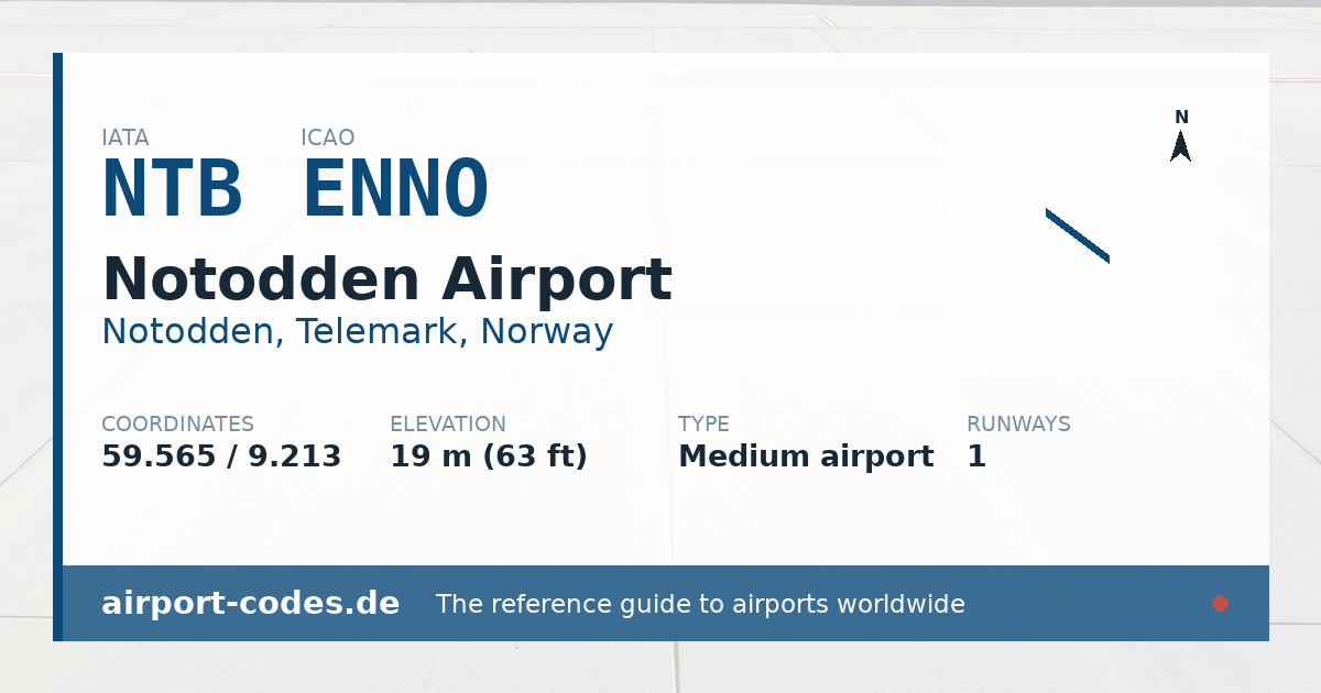 Generated summary graphic for Notodden Airport showing codes, coordinates and a runway sketch